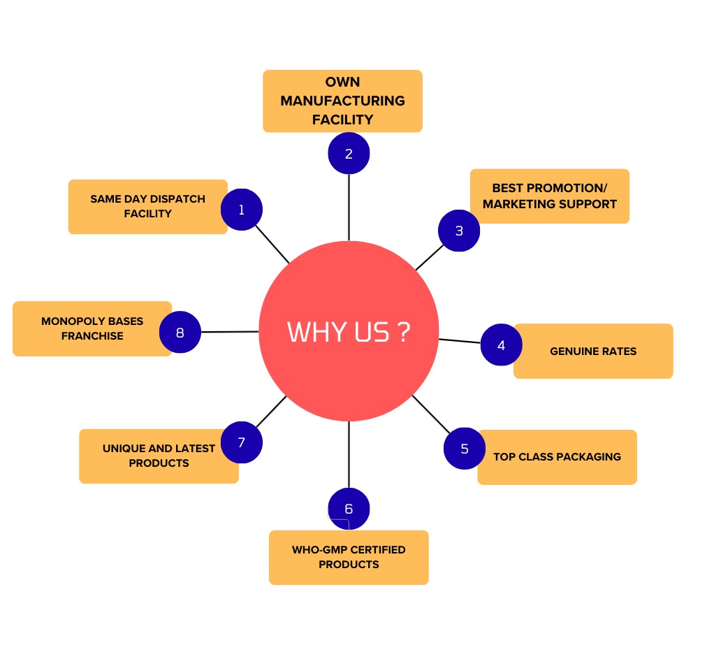 Medriff Life Science